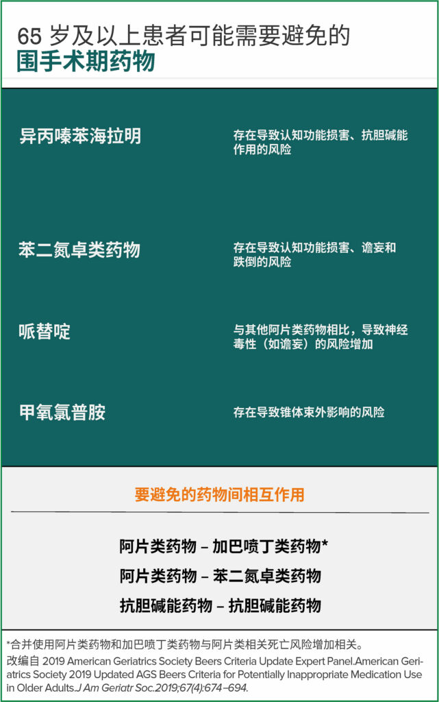 图 2：65 岁及以上患者应尽可能避免使用的围手术期药物。
