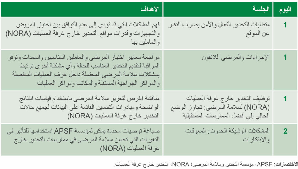 الجدول 1: وصف جلسة مؤتمر Stoelting لعام 2022.