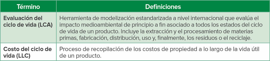 Tabla 1: Términos relacionados con la compra de dispositivos sustentables.