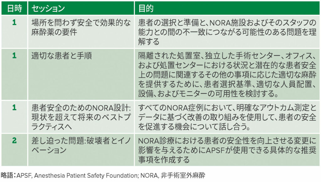 表 1:2022年Stoelting Conference Sessionの説明