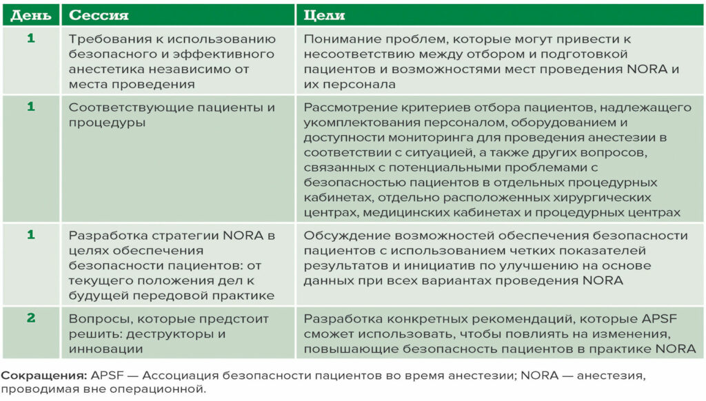 Таблица 1. Описание сессий Столтинговской конференции 2022 года.