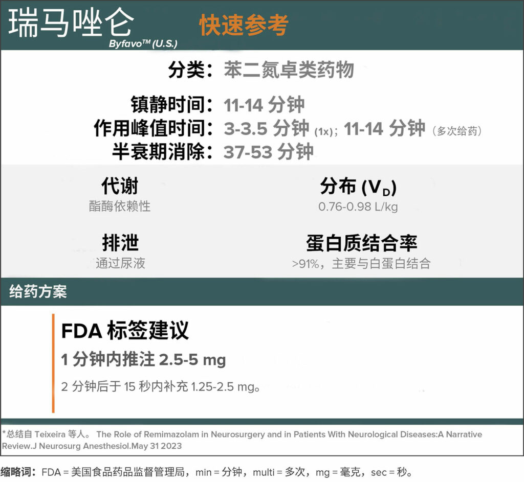 表 1：瑞马唑仑的药理学和给药快速参考指南。