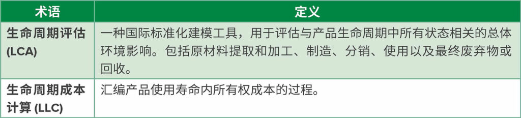 表 1：与可持续器械采购相关的术语。