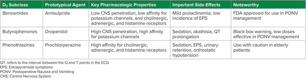 Table 1: D<sub>2</sub> Subclass of Antiemetics