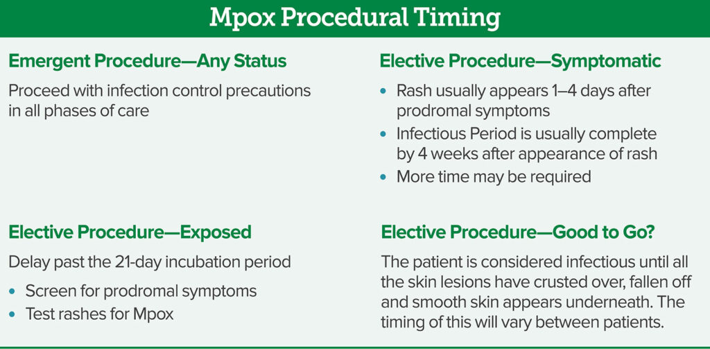 Figure 2: Procedural timing considerations for patients exposed or diagnosed with Mpox.