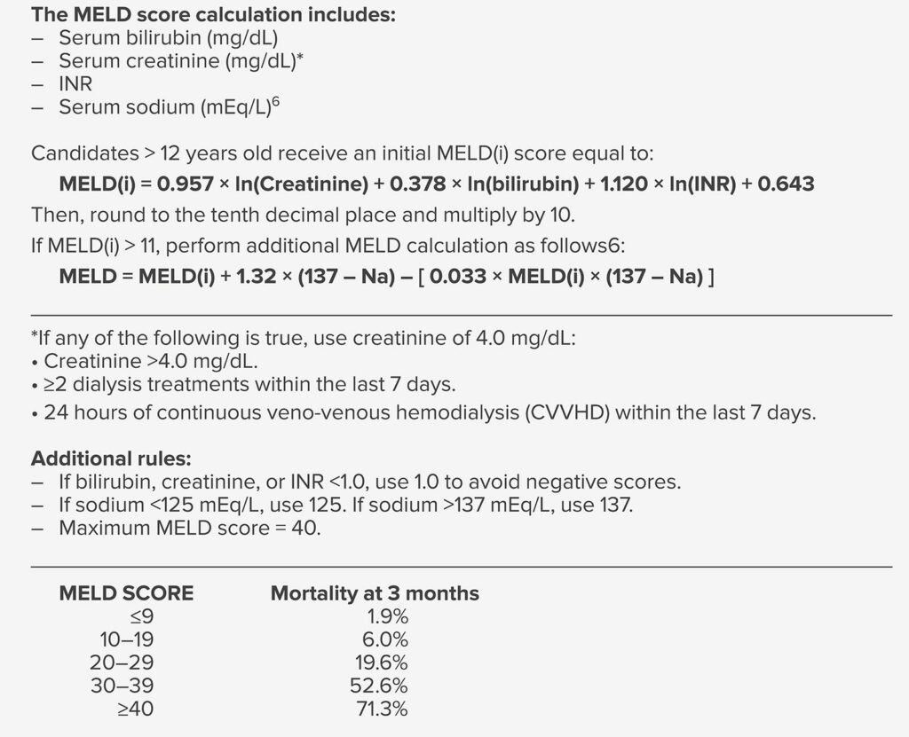 Table 1: MELD Score Components and 3 Month Mortality Prediction