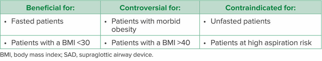 Table 1: Patient Characteristics Indicating SAD Use