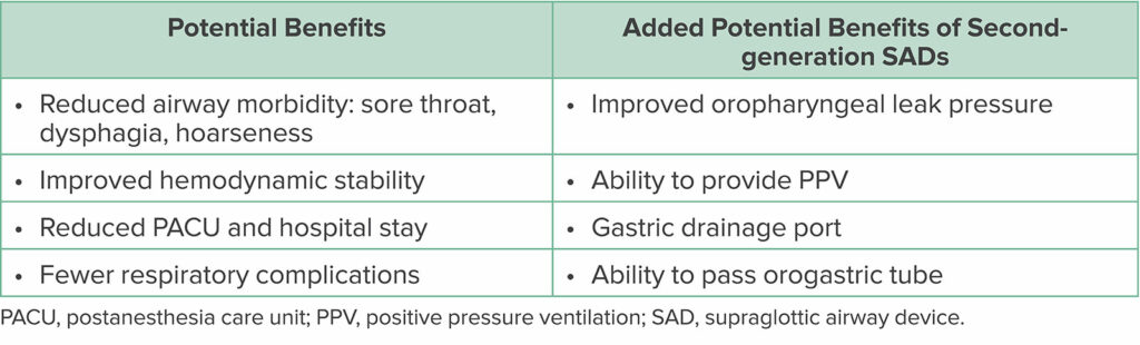 Table 2: Potential Benefits of SADs