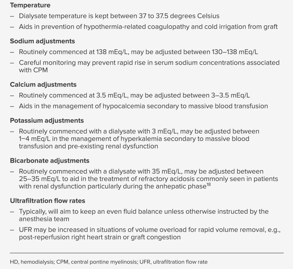 Table 2: Summary of Treatment Variations During Intraoperative HD