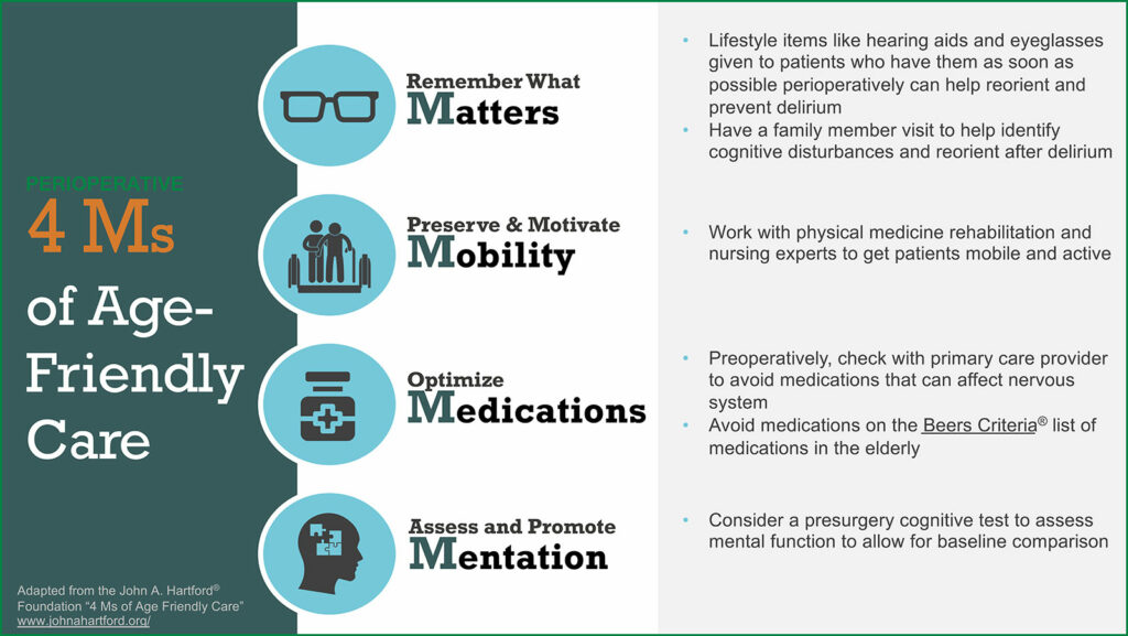 Figure 1: The Four Ms of Age-Friendly Care.10