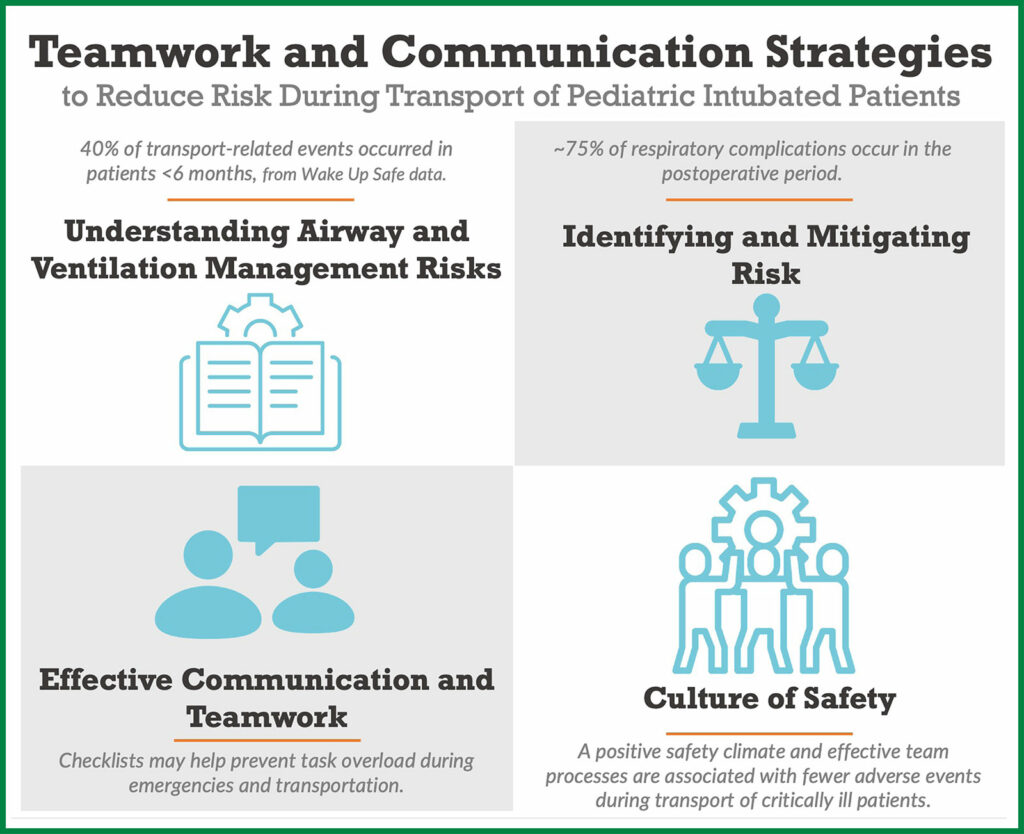 Teamwork and Communications Strategies