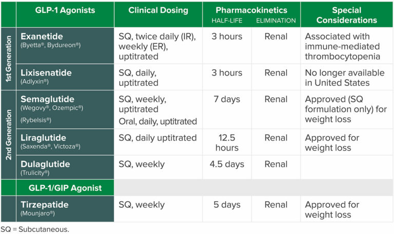 Are Serious Anesthesia Risks of Semaglutide and Other GLP-1 Agonists ...