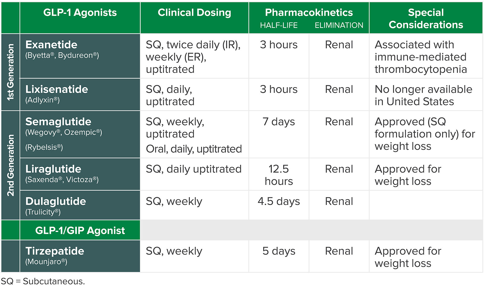 Glp 1 Agonist Examples GLP 1 Analogues FJNUMP Glp 1 Agonist Examples GLP 1 Analogues FJNUMP