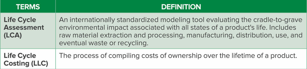 Table 1: Terms Related to Sustainable Device Purchasing.