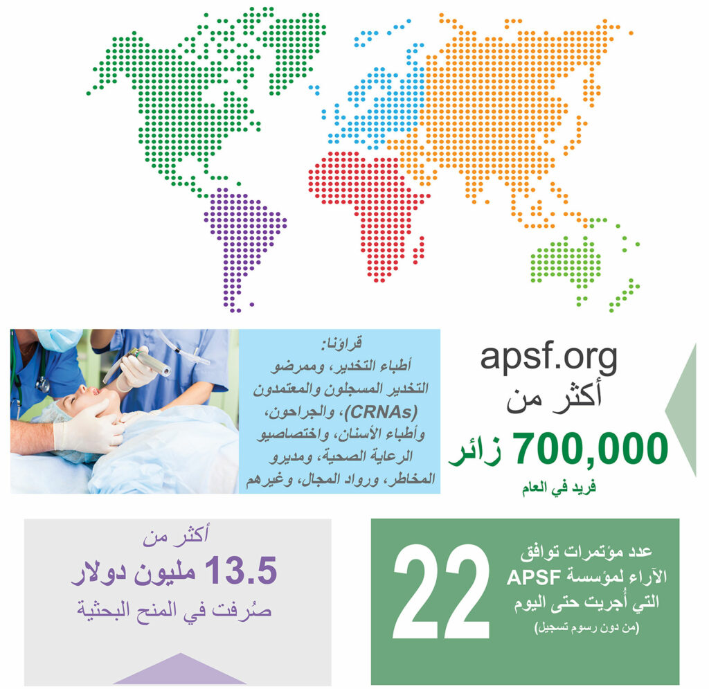 برامج مؤسسة APSF