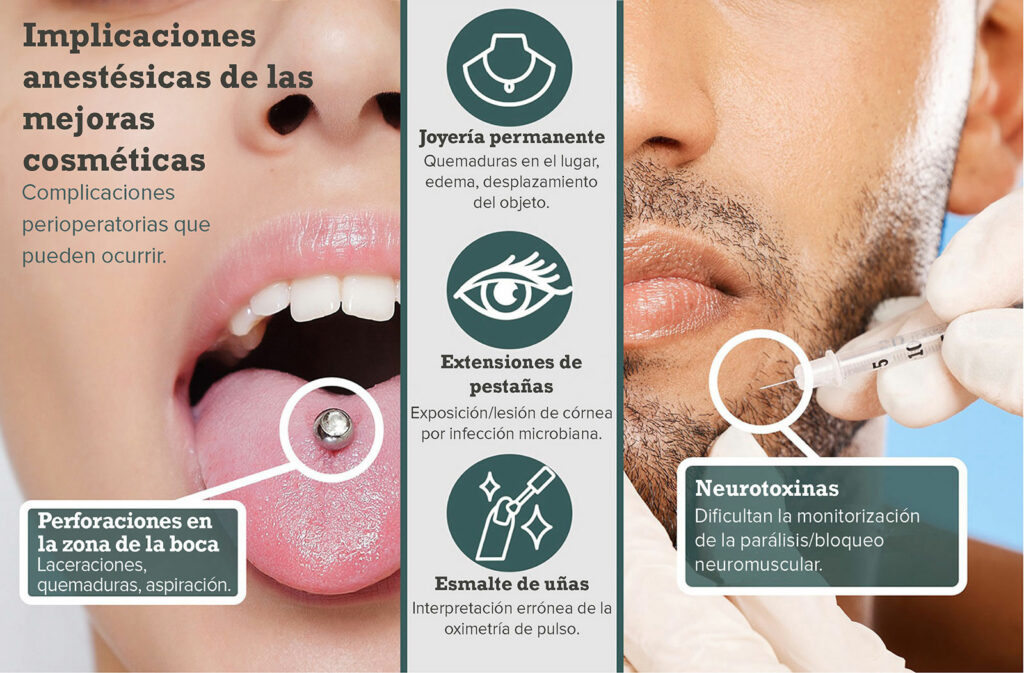 Implicaciones anestésicas de las mejoras cosméticas