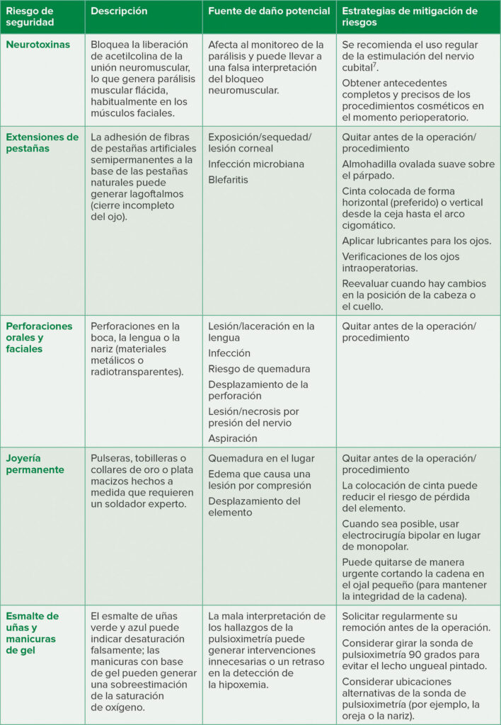 Tabla 1. Riesgos de seguridad cosmética potenciales y estrategias de mitigación de riesgos propuestas por los autores