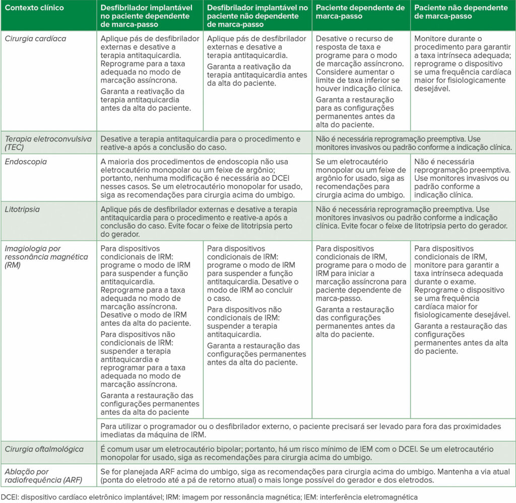 Tabela 3: Pérolas clínicas para manejo de DCEI perioperatório em contextos particulares.
