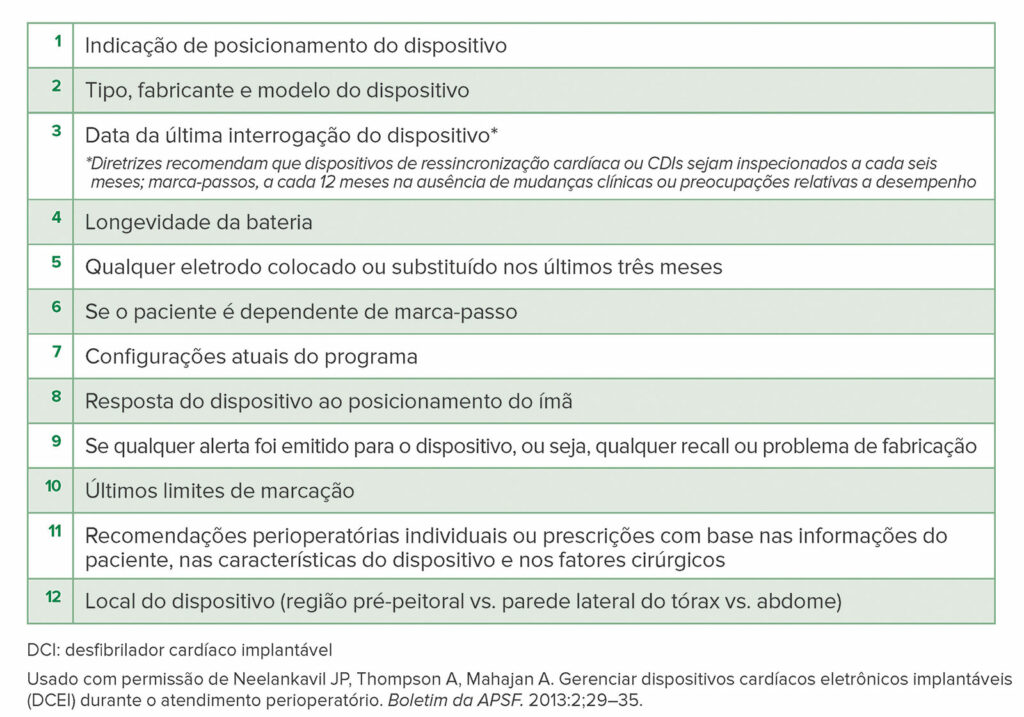 Tabela 4: Informações essenciais a serem comunicadas à equipe perioperatória pela equipe de eletrofisiologia ou especialista em DCEI