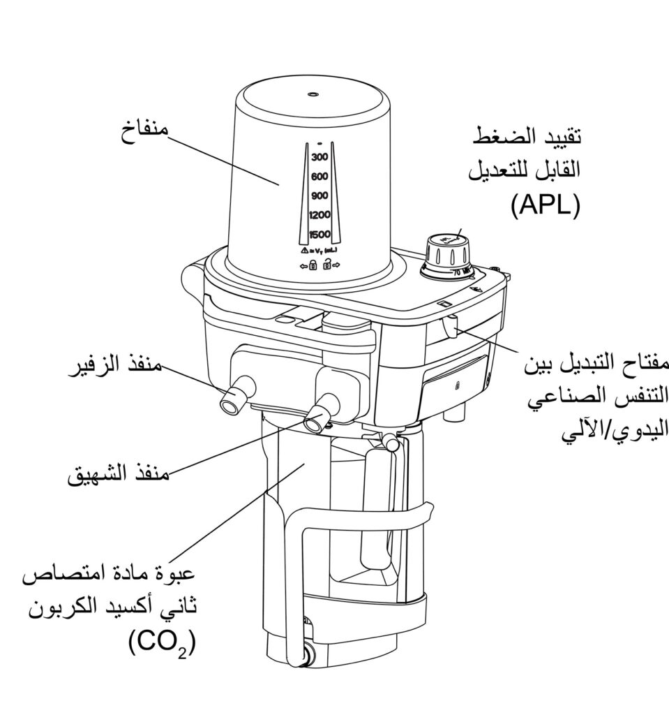 الشكل 1: نظام التنفس المدمج.<sup dir="rtl">1</sup>
