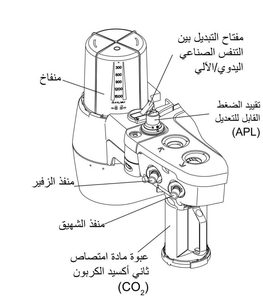 الشكل 2: نظام التنفس المتقدم.<sup dir="rtl">2</sup>