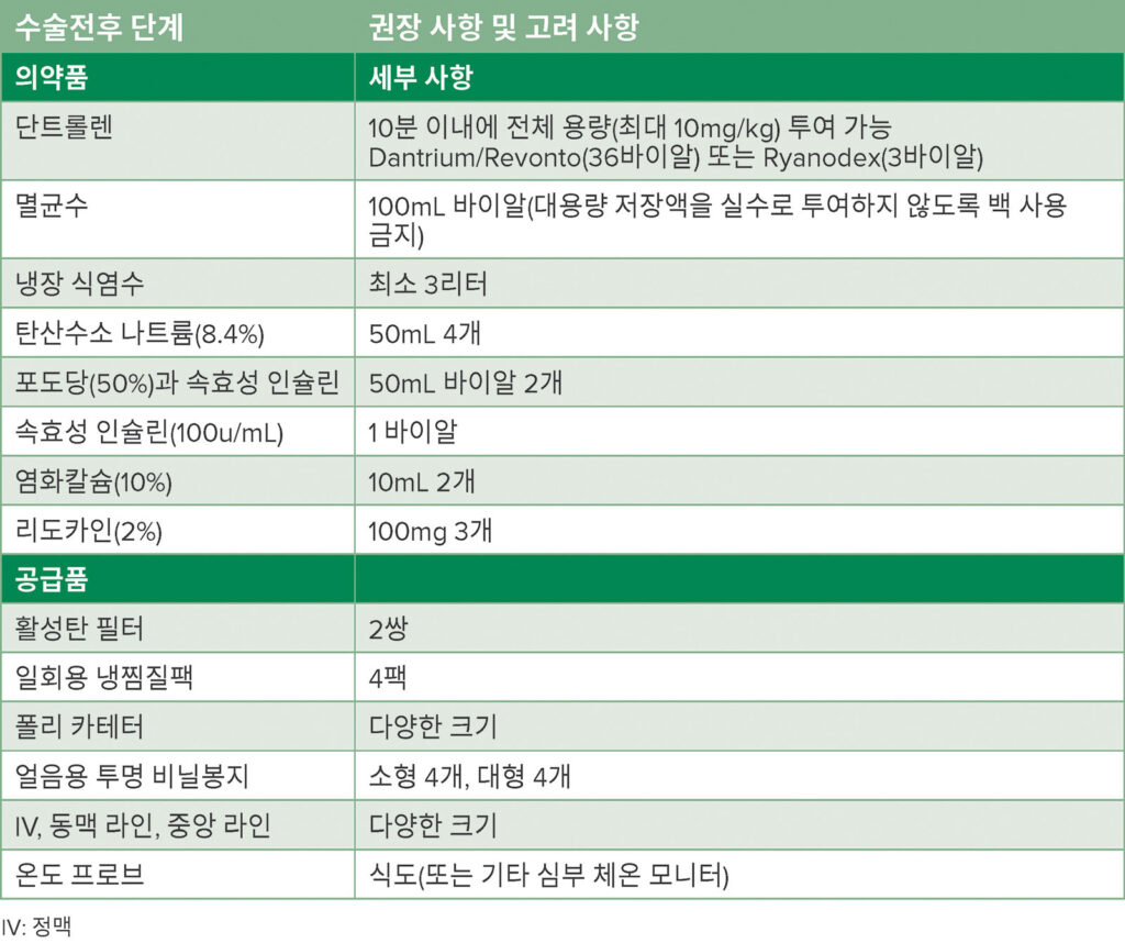표 1: MH 카트 의약품 및 공급품