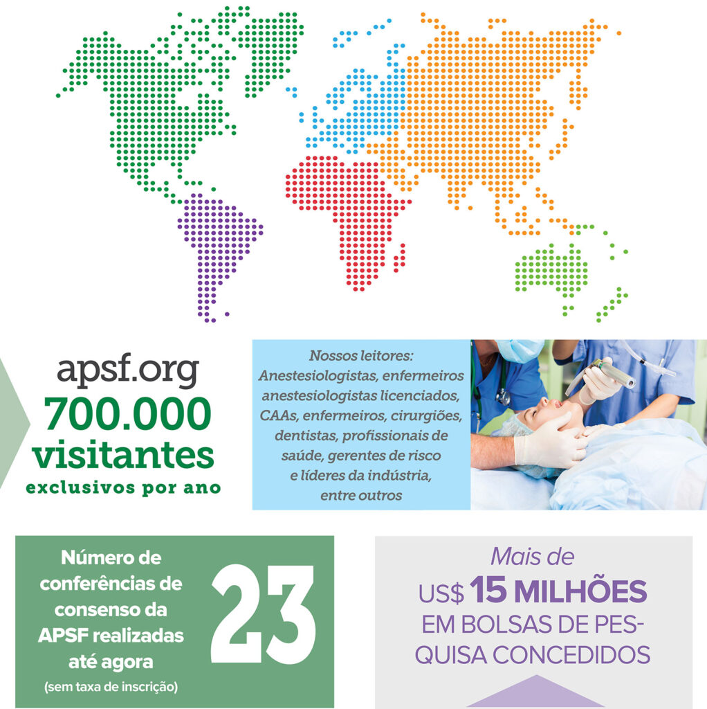 Financiamento da APSF