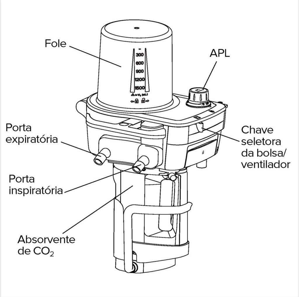 Figura 1: Sistema respiratório compacto.<sup>1</sup>