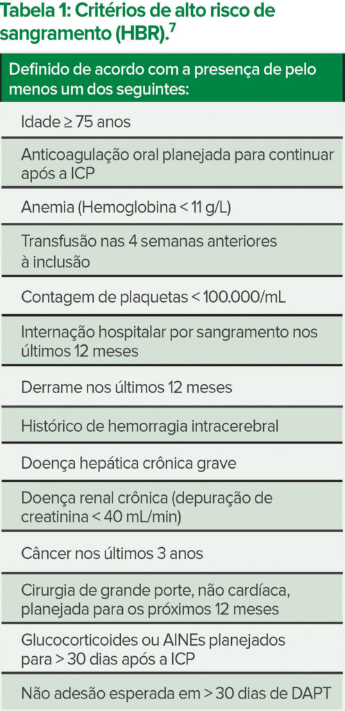 Tabela 1: Critérios de alto risco de sangramento (HBR).<sup>7</sup>