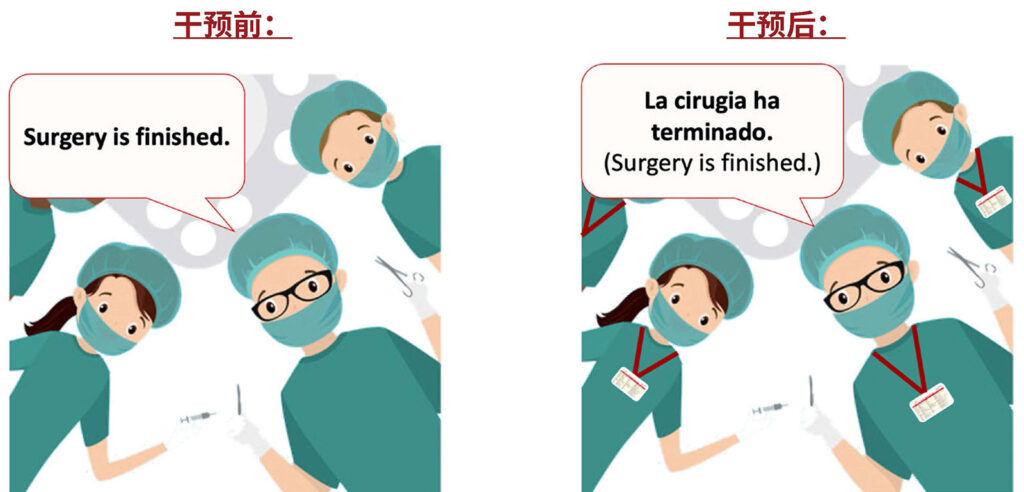 图 5：术中实施标记卡语言工具的效果示意图。经作者许可使用。