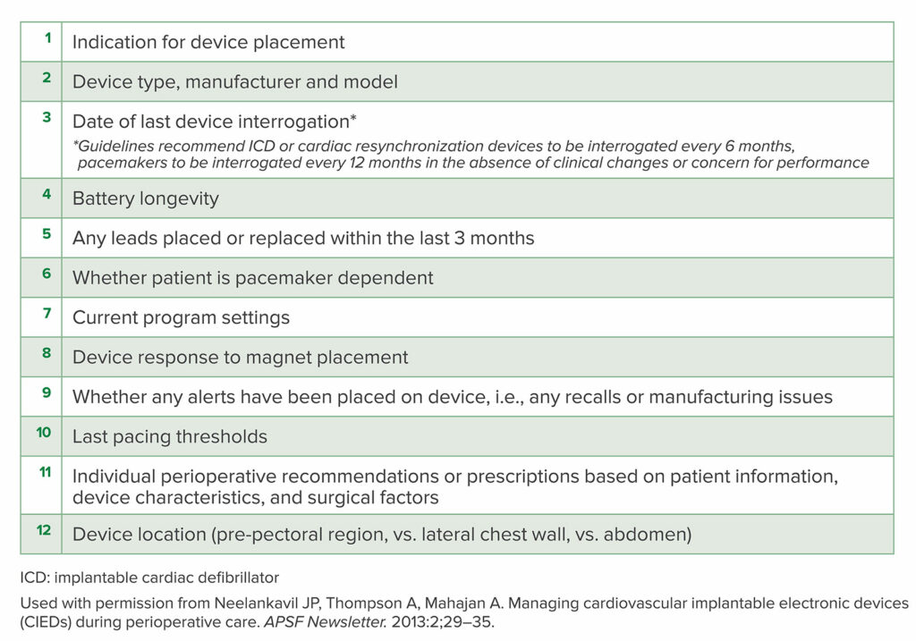 Table 4: Essential information to be communicated to the perioperative team by the CIED specialty or electrophysiology team