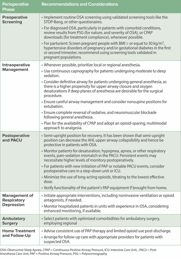 Table 1: Perioperative Management Strategies for Patients with Obstructive Sleep Apnea.<sup>17</sup>