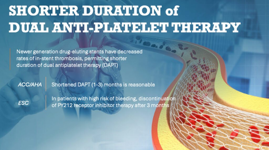 DAPT: Dual Antiplatelet Therapy; ACC: American College of Cardiology; AHA: American Heart Association; ESC: European Society of Cardiology