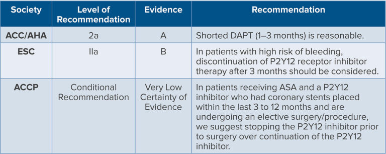 New Drug-Eluting Cardiac Stents and Dual Antiplatelet Therapy: How ...