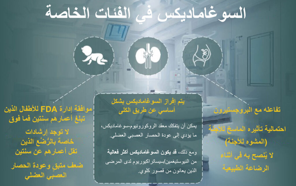 الشكل 1: استخدام السوغاماديكس لدى فئات خاصة.