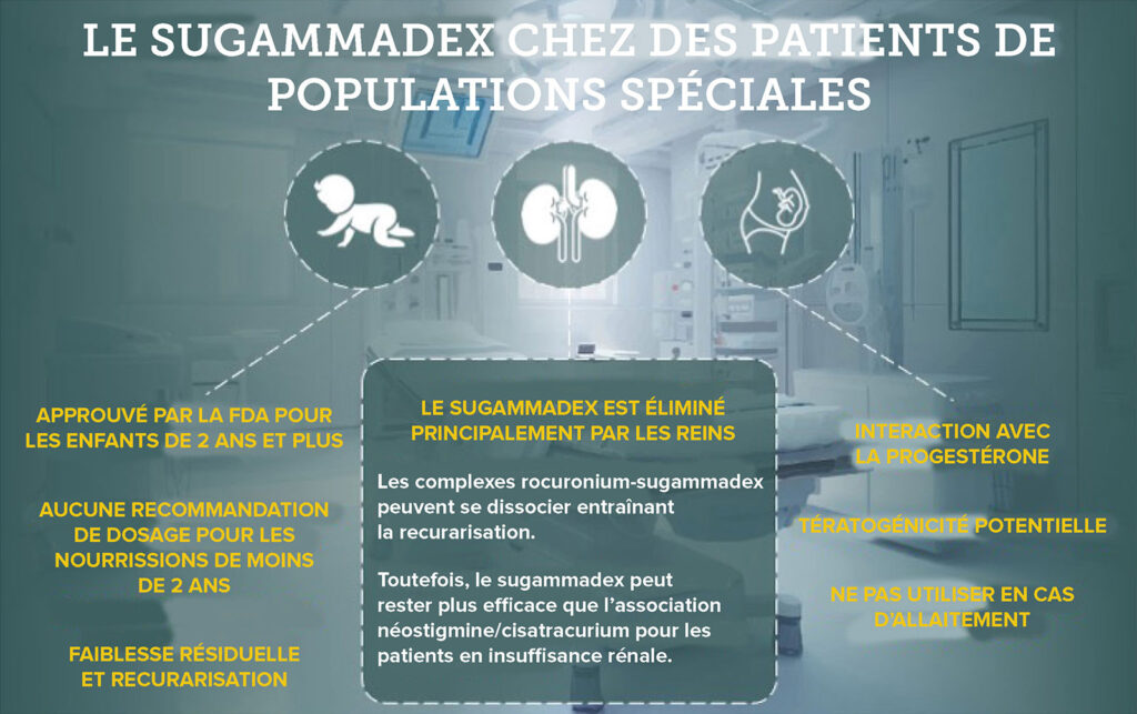 Figure 1 : Utilisation du sugammadex chez des patients de populations spéciales.