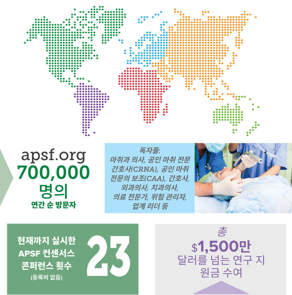 APSF 기금