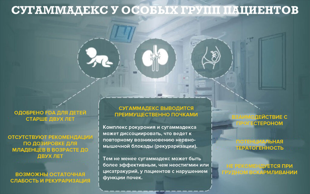 Рисунок 1. Использование сугаммадекса у особых групп пациентов