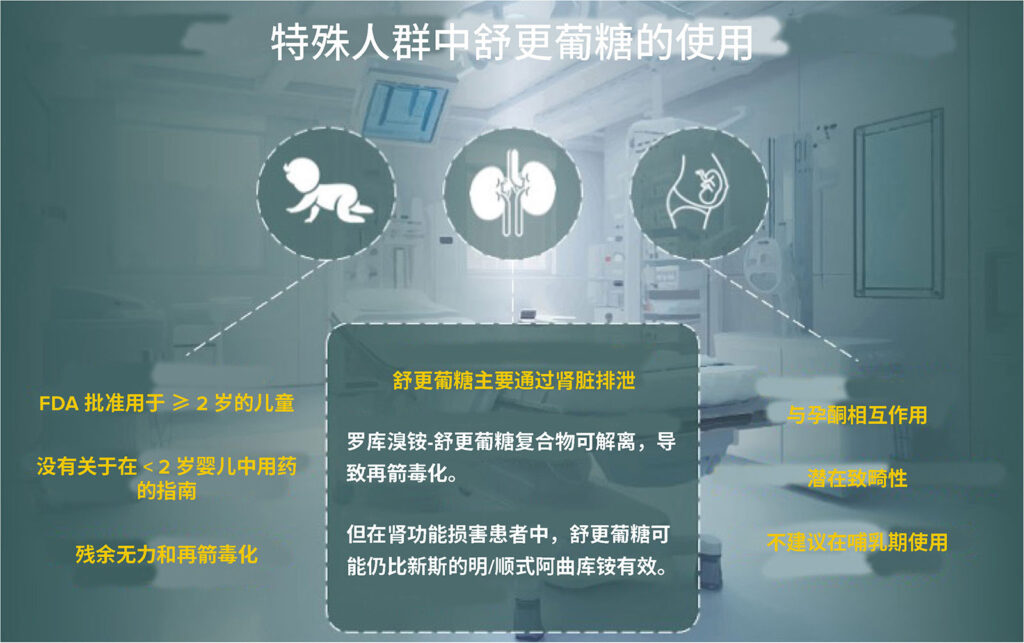 图 1：特殊人群中舒更葡糖的使用。