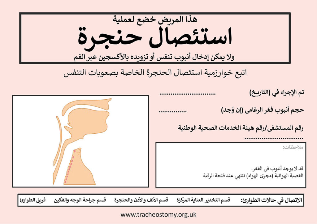 الشكل 5: بطاقة استئصال الحنجرة بجانب السرير. تم الحصول على إذن بالاستخدام من Brendan McGrath والمشروع الوطني لسلامة مرضى الفغر الرغامي.