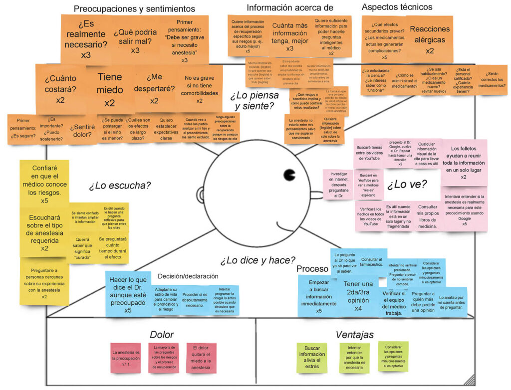 Figura 1: Mapa de empatía.<sup>1</sup>Usado con permiso de xplane.com.