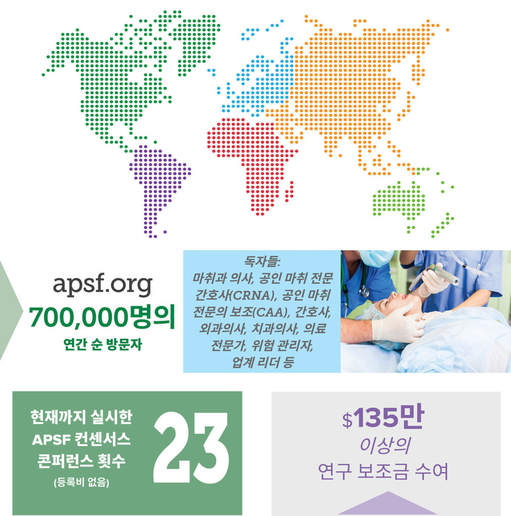 APSF 기금
