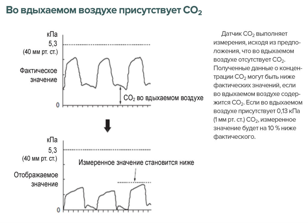 Рис. 1. Примечание в руководстве по эксплуатации TG-920P: Описание влияния присутствия CO<sub>2</sub> во вдыхаемом воздухе.