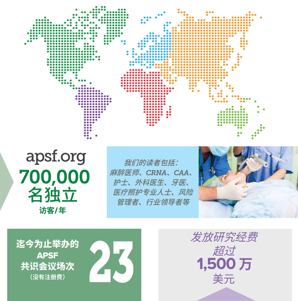APSF 基金