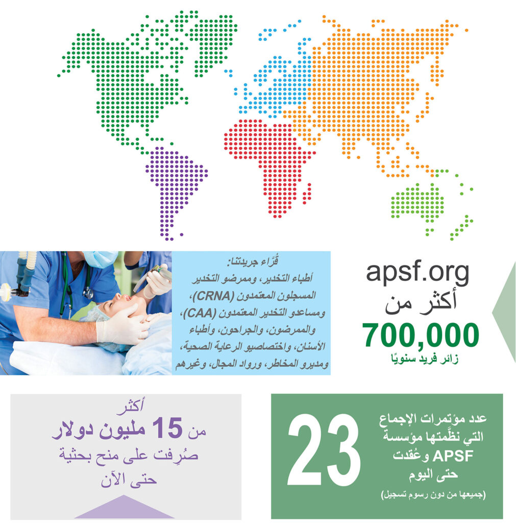 تمويل APSF