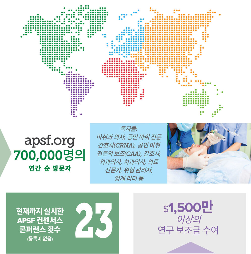 APSF 기금