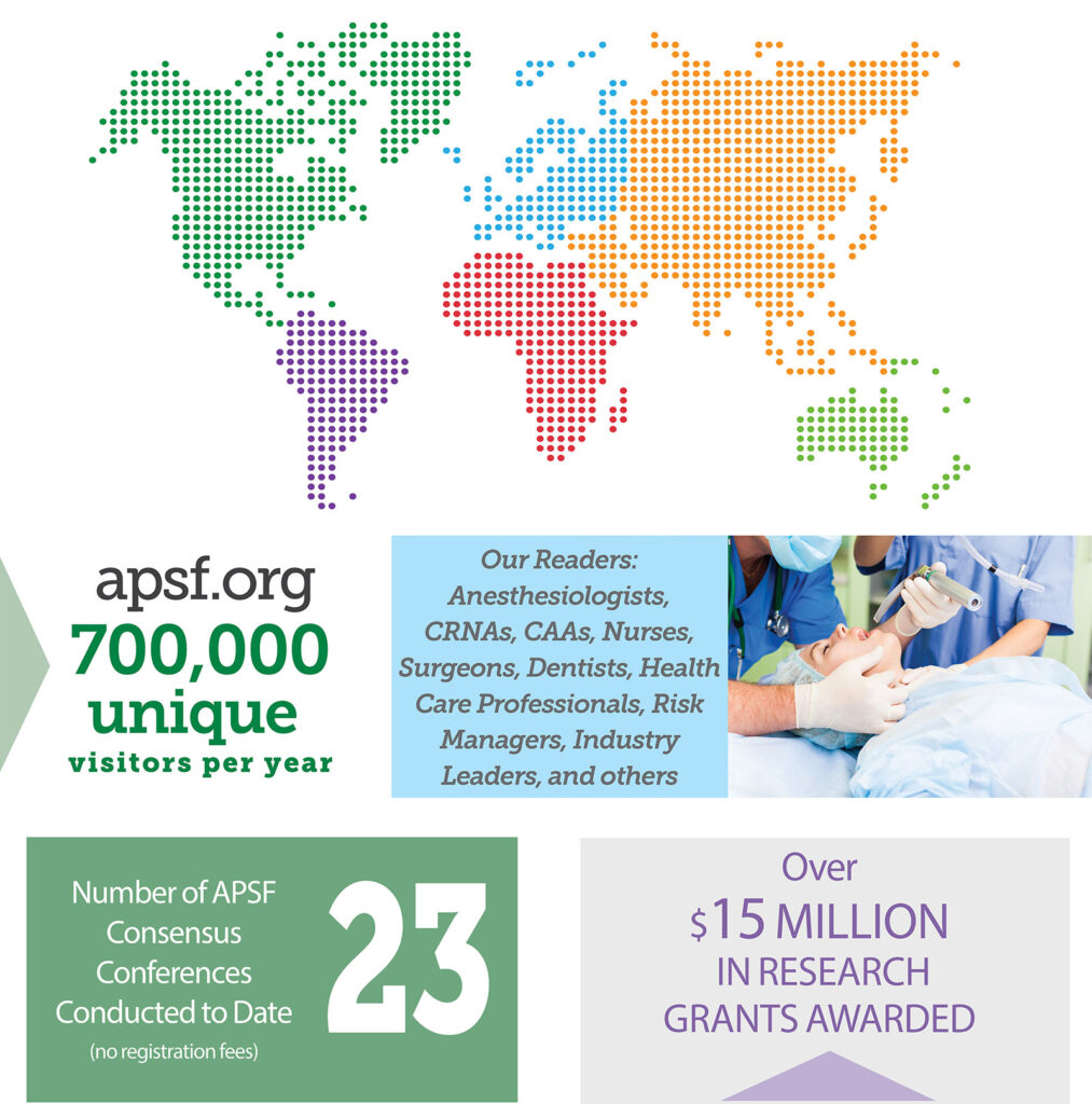 APSF Funding