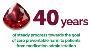 40 years of steady progress towards the goal of zero preventable harm to patients from medication administration
