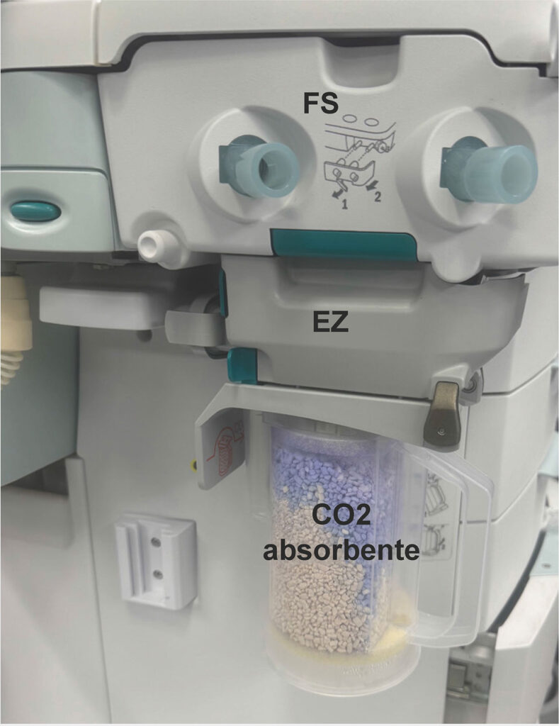 Figura 1: Representación de la unidad sensor de flujo (FS), el módulo EZChange (EZ) y el absorbedor de CO<sub>2</sub> en los ventiladores GE. El circuito se ha eliminado en esta imagen.