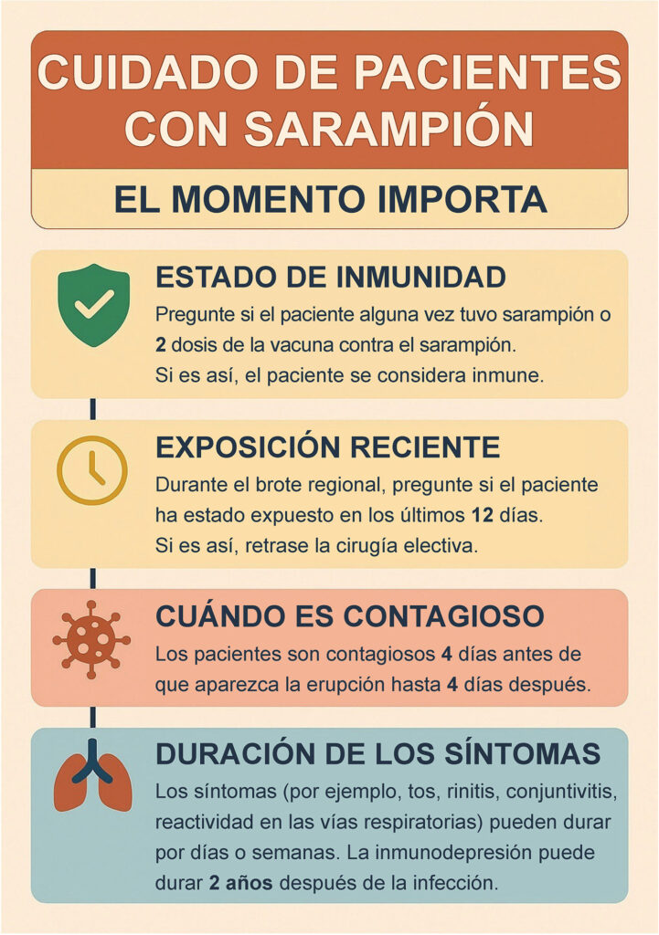Figura 1: Datos sobre el tiempo del sarampión. Creado con la ayuda de Microsoft Copilot.